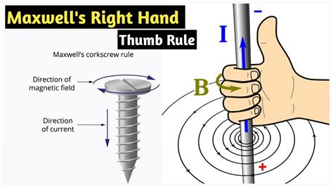 right hand thumb rule for cnc machine|right hand rule explanation.